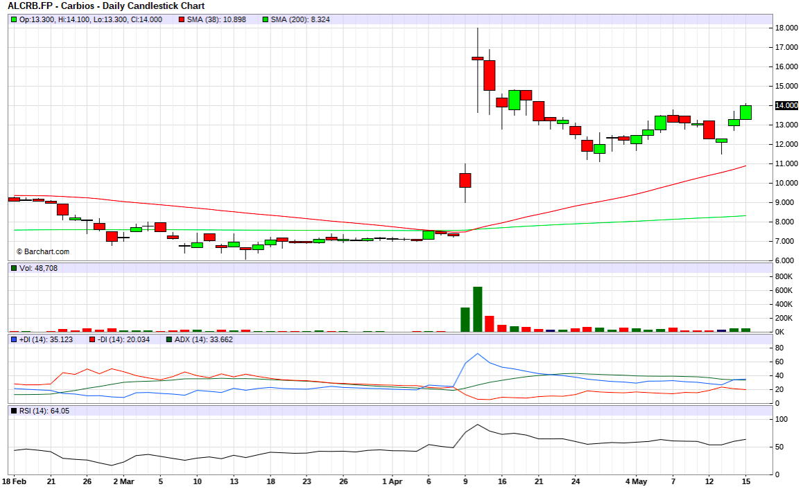 Bioplastik - Carbios? 1178931