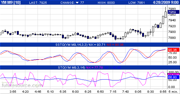 Commerzbank AG TuBull 29.04.09 DJIA 7700 229803