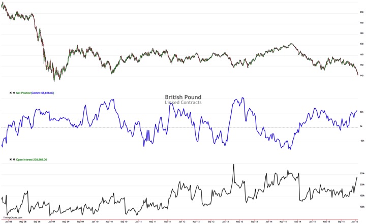 Nachrichten, Infos, Szenarios über GBP / USD 887481