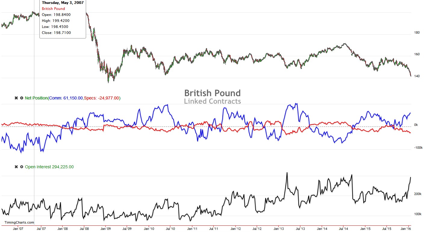 Endlich erfolgreiches Trading mit Rohstoffen 888141
