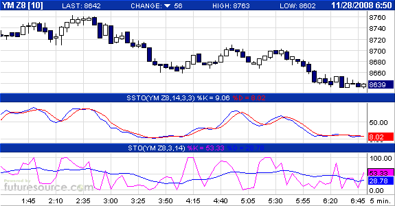 Commerzbank AG TuBull 17.12.08 DJIA 7400 202480
