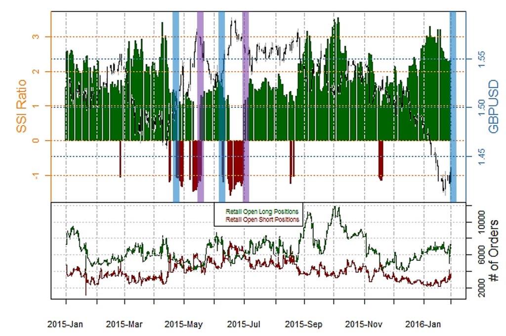 Endlich erfolgreiches Trading mit Rohstoffen 889291