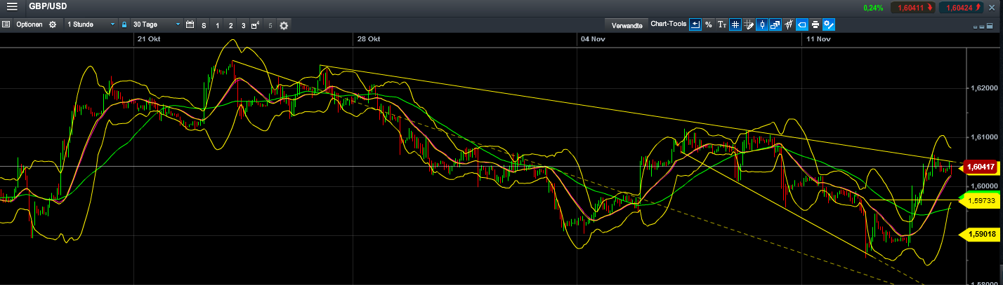 Quo Vadis Dax 2013 - Up, dank Liquidität 664195