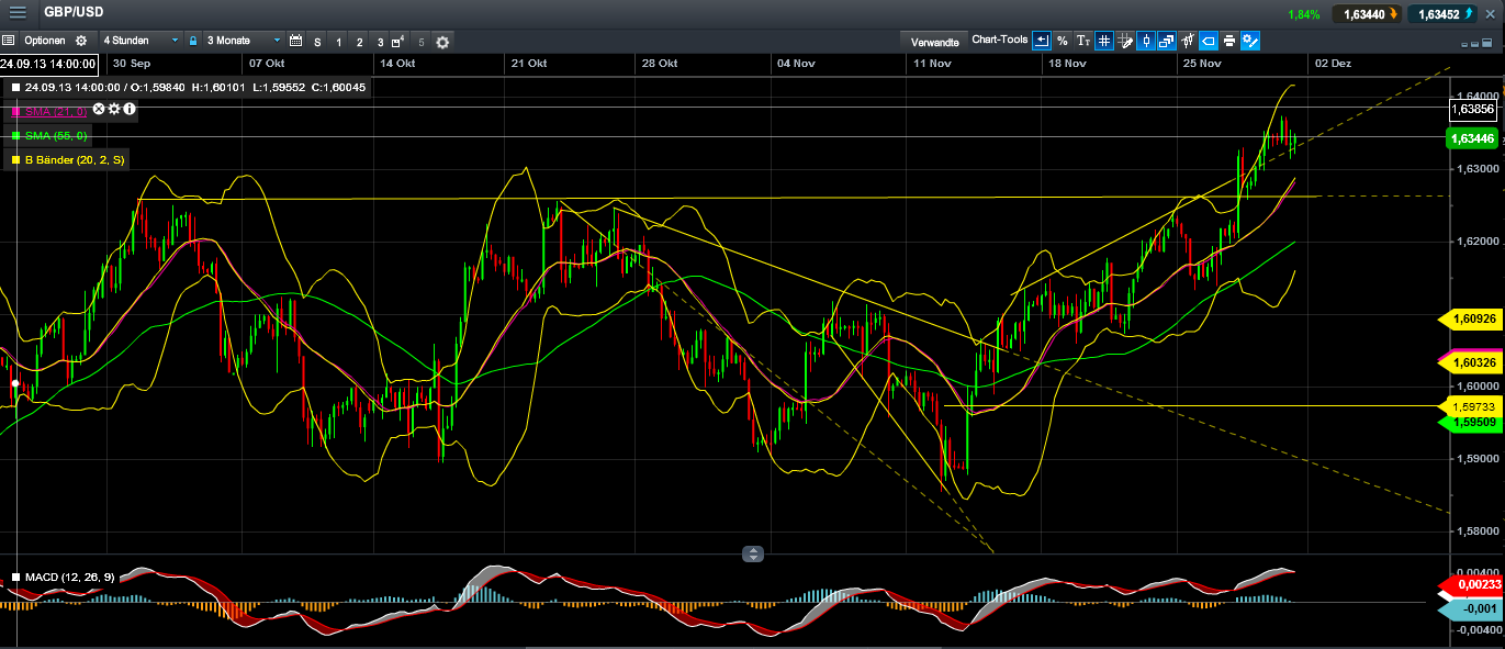 Quo Vadis Dax 2013 - Up, dank Liquidität 669448
