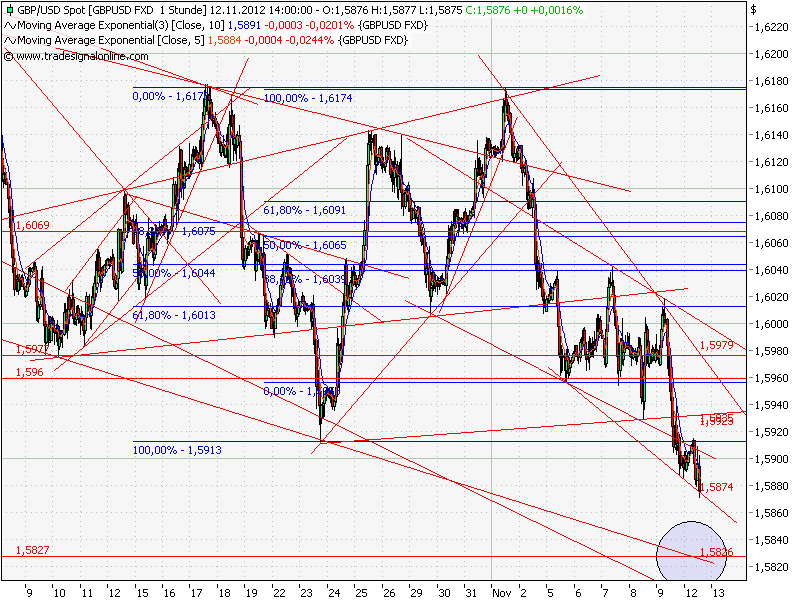 Indexhandel 2012 Rally trotz unzähligen Krisen? 552542