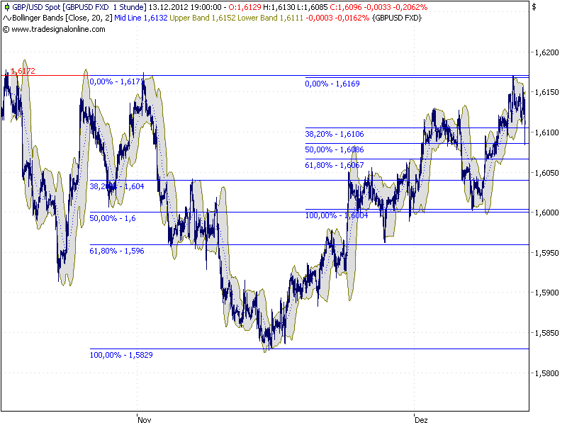 QV ultimate 2012 561762