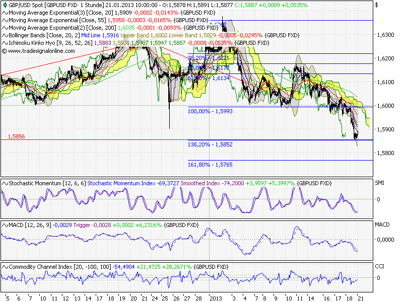 QV ultimate (unlimited) 571078