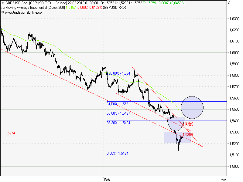 Quo Vadis Dax 2013 - Up, dank Liquidität 581141