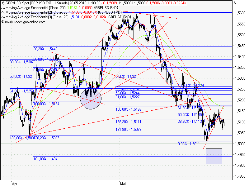 QV ultimate (unlimited) 610650