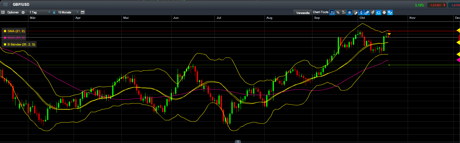 Quo Vadis Dax 2013 - Up, dank Liquidität 655868