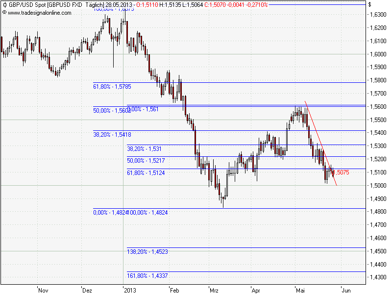QV ultimate (unlimited) 610387