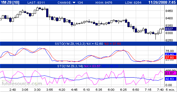 Commerzbank AG TuBull 17.12.08 DJIA 7400 201989