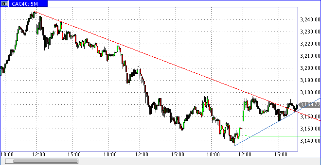 Quo Vadis Dax 2012 - Krise ohne Ende? 474021