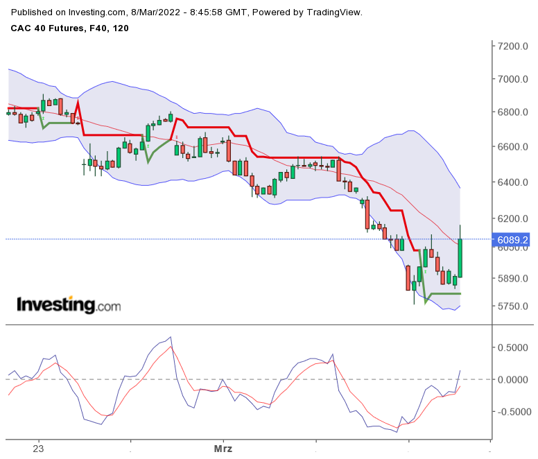 2022 QV-GDAXi-DJ-GOLD-EURUSD-JPY 1303438
