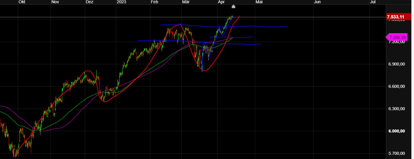 2023-qv-gdaxi-dj-gold-eurusd-jpy 1368312