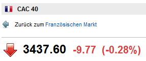 Quo Vadis Dax 2012 - Krise ohne Ende? 488118