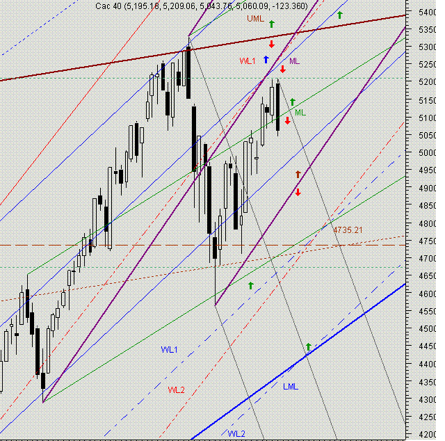 CAC 40 o. T. 55891