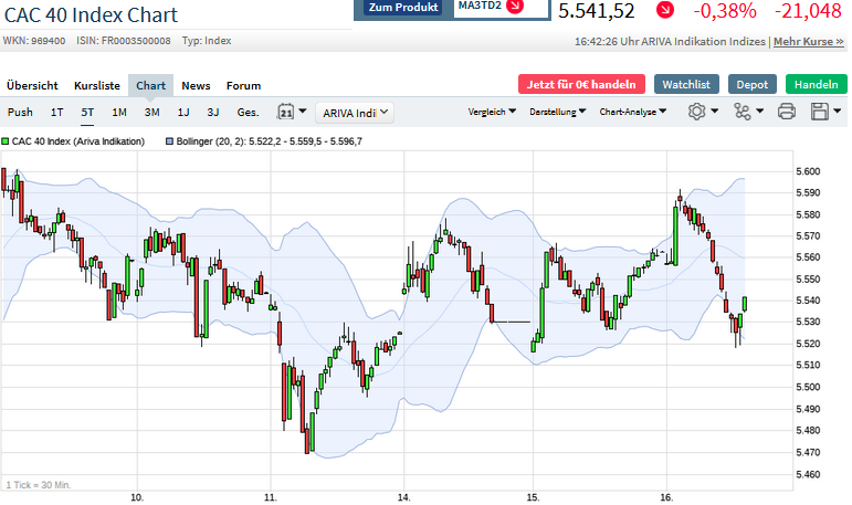 Börse ein Haifischbecken: Trade was du siehst 1220339