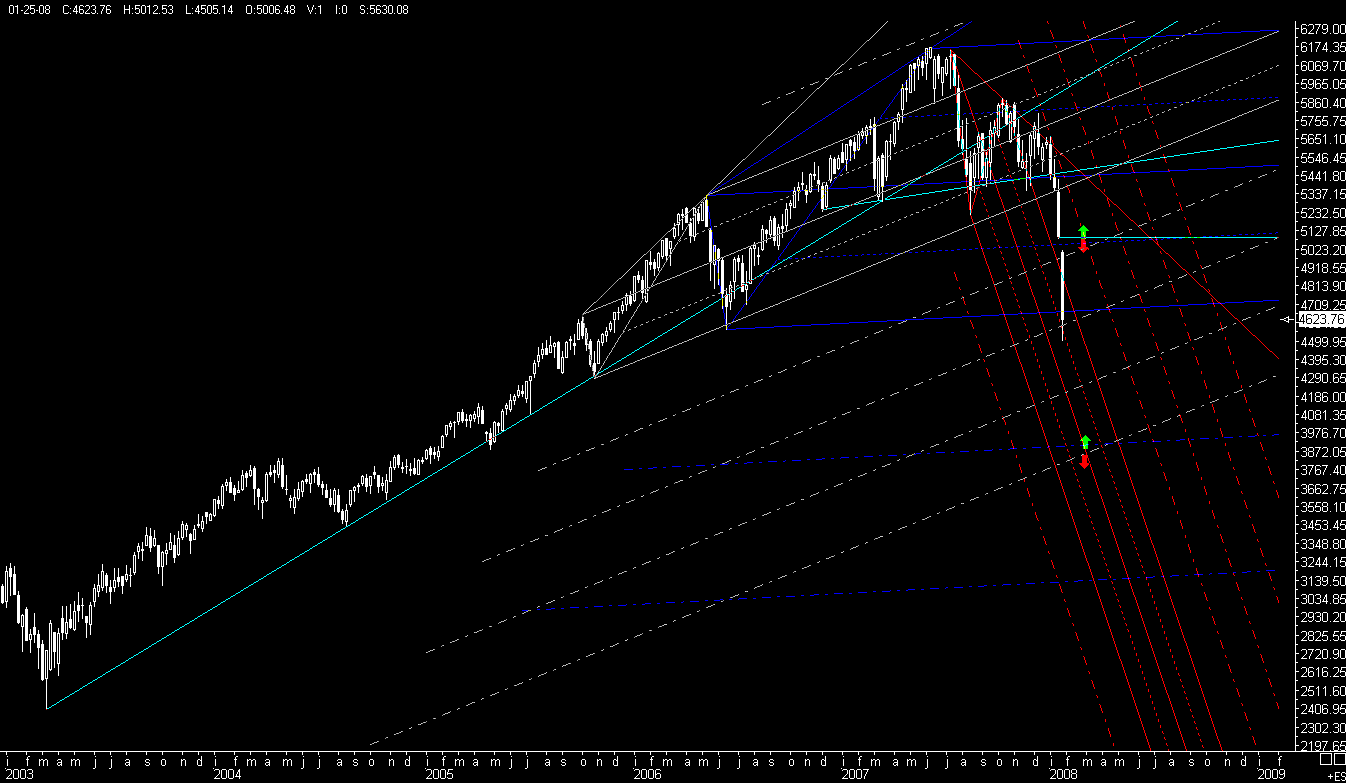 ►PTT-Trading 4. KW 143501