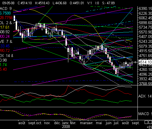PTT Tading Sep 08 183755