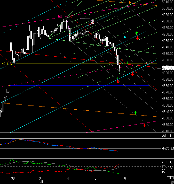 Daxeinschätzung aktuell! 45911