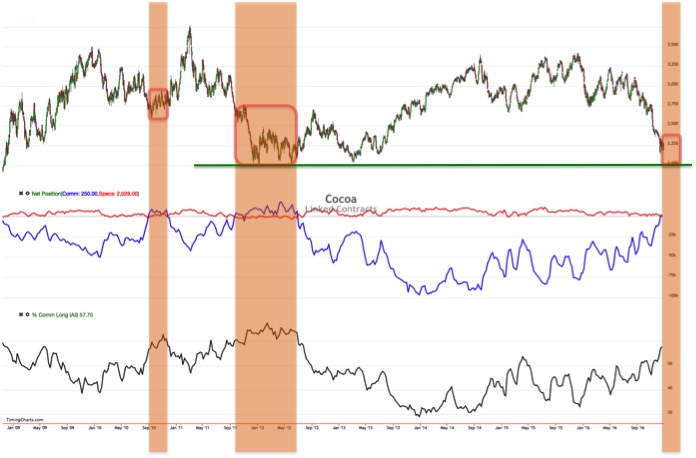 Endlich erfolgreiches Trading mit Rohstoffen 961092