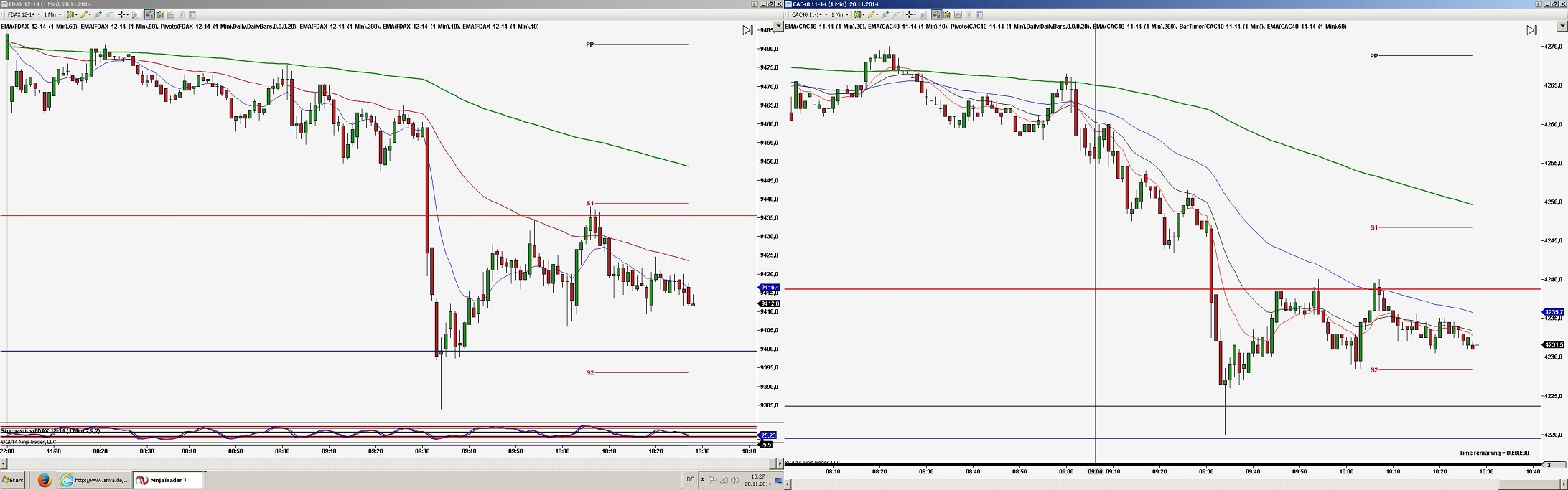 2014 QV DAX-DJ-GOLD-EURUSD-JPY 774782