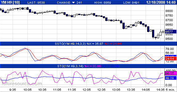 Commerzbank AG TuBull 17.12.08 DJIA 7400 206418