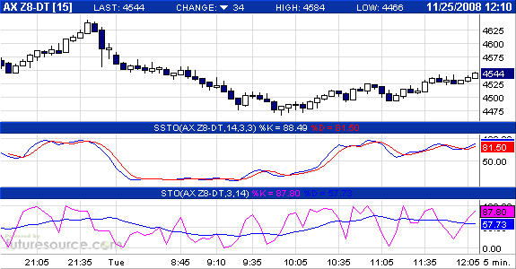 Commerzbank AG TuBull 10.12.08 DAX 3950 201795