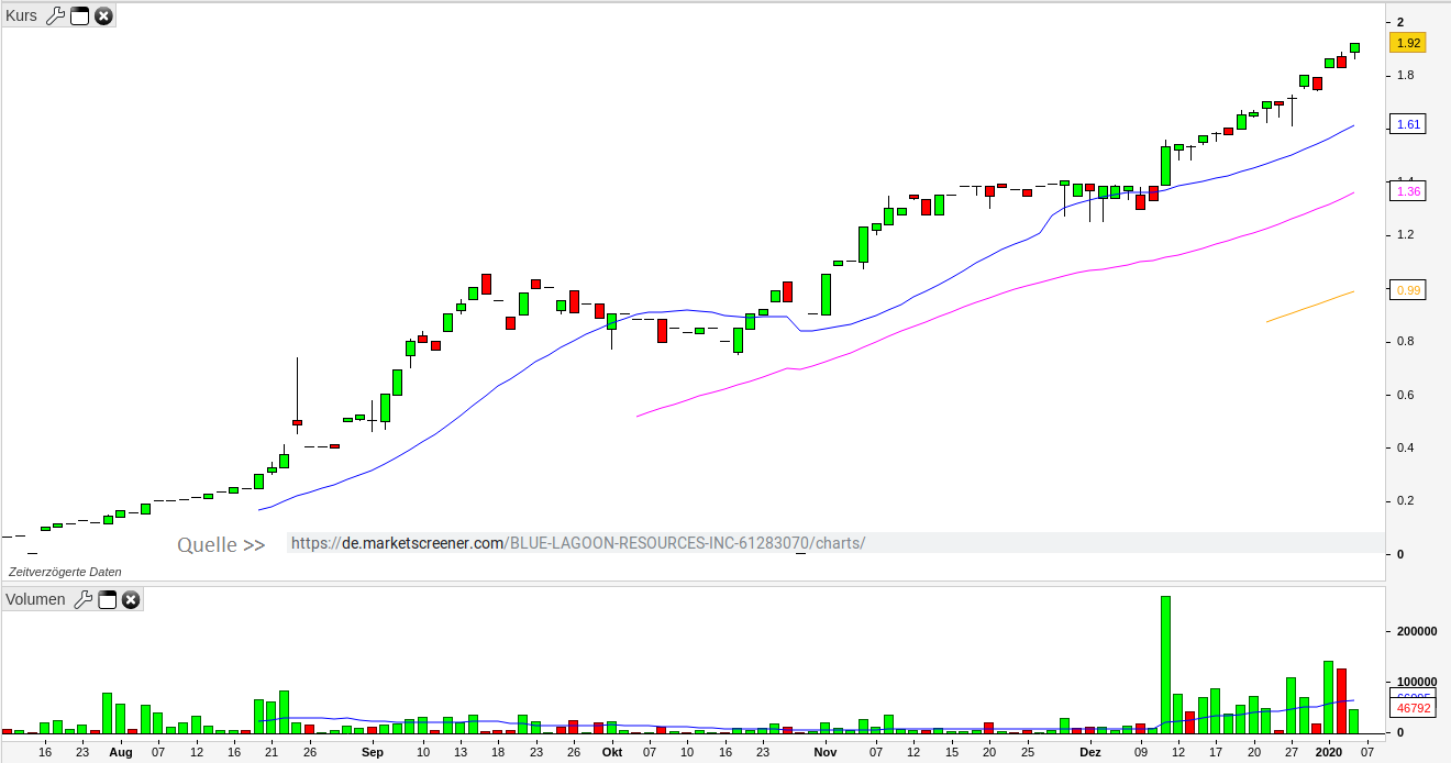 blue lagoon resources inc. 1152251