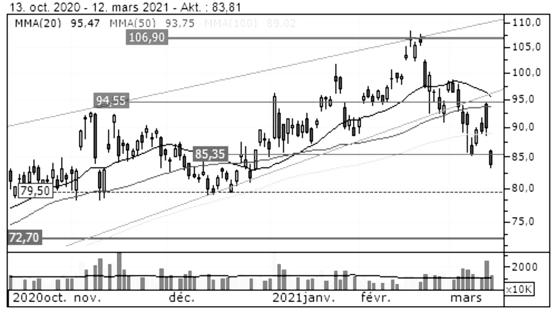 JD.com - 1000 % von 2017 bis 2027 1239764