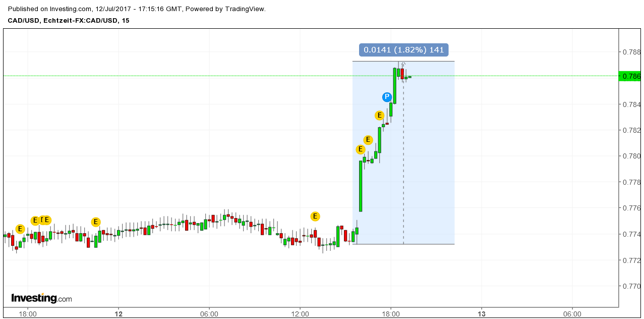 Der USA Bären-Thread 1001052