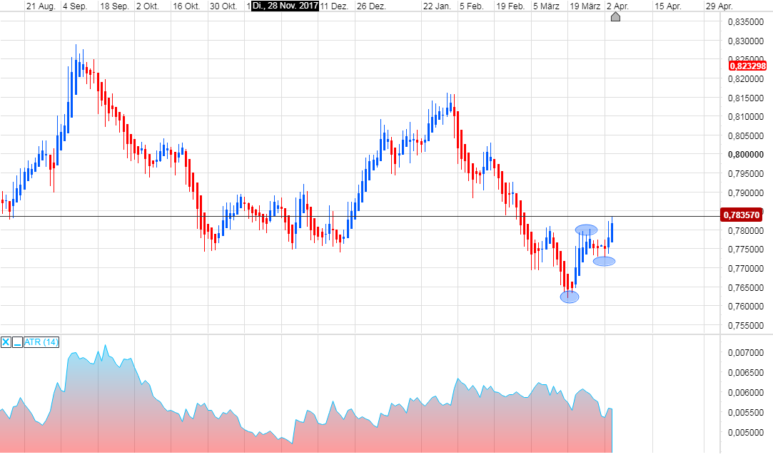 Endlich erfolgreiches Trading mit Rohstoffen 1048271