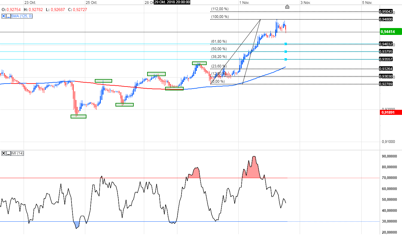 Trading, die echte Realität 1081172