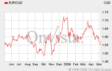 VG Gold ( ISIN: CA9182161021 ) 231644