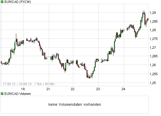 Yukon Nevada Goldmines: bald positive News? 328579