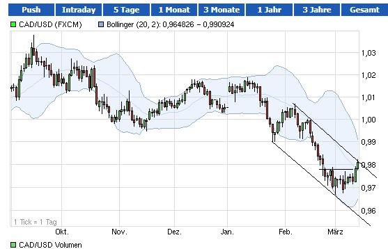 2013 QV DAX-DJ-GOLD-EURUSD-JPY 588444