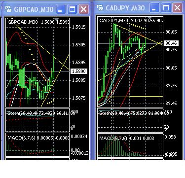 2013 QV DAX-DJ-GOLD-EURUSD-JPY 568483