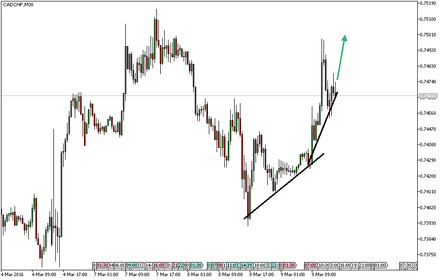 Charttechnik - Devisen-Indizes-Aktien-Rohstoffe&co 899630