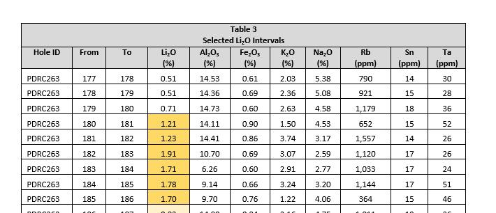 Cobalt, Lithium, Cäsium, Nickel, Gold 1135972