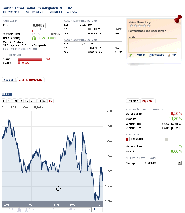 Moto-Gold-Projekt 210529