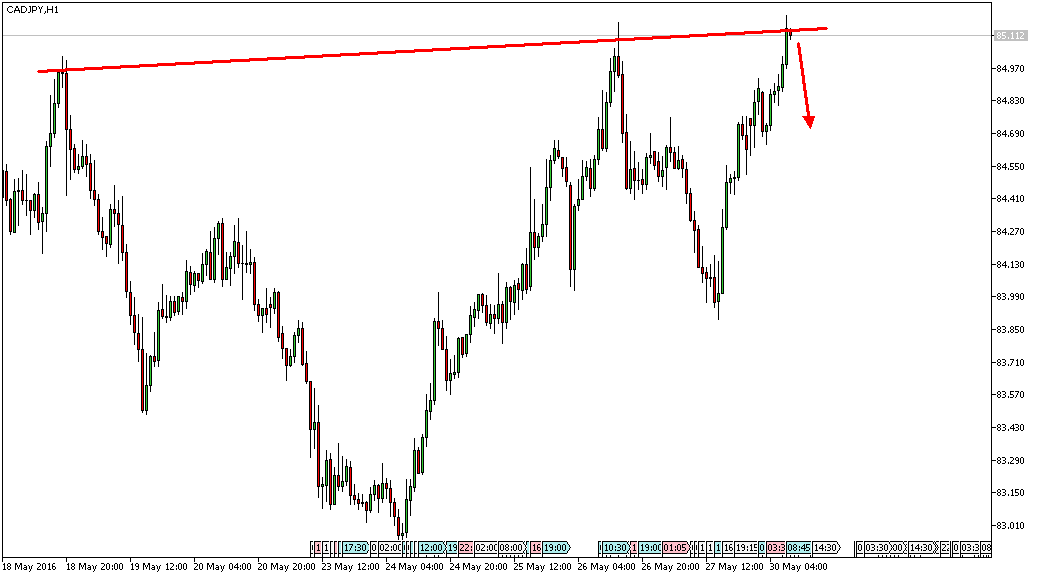 Charttechnik - Devisen-Indizes-Aktien-Rohstoffe&co 916986