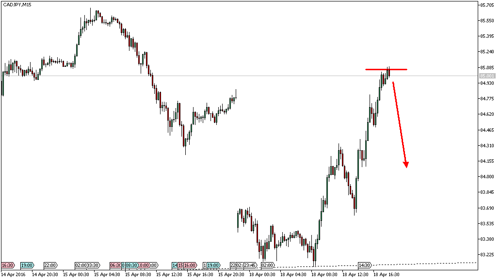 Charttechnik - Devisen-Indizes-Aktien-Rohstoffe&co 908451
