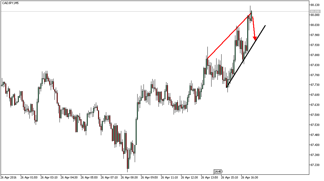 Charttechnik - Devisen-Indizes-Aktien-Rohstoffe&co 910187