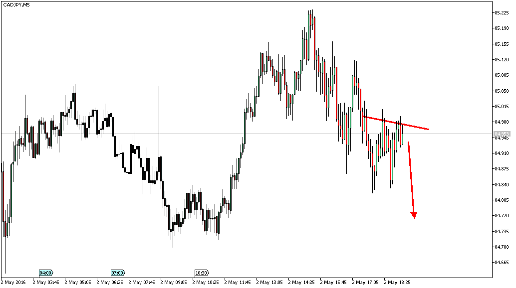 Charttechnik - Devisen-Indizes-Aktien-Rohstoffe&co 911412