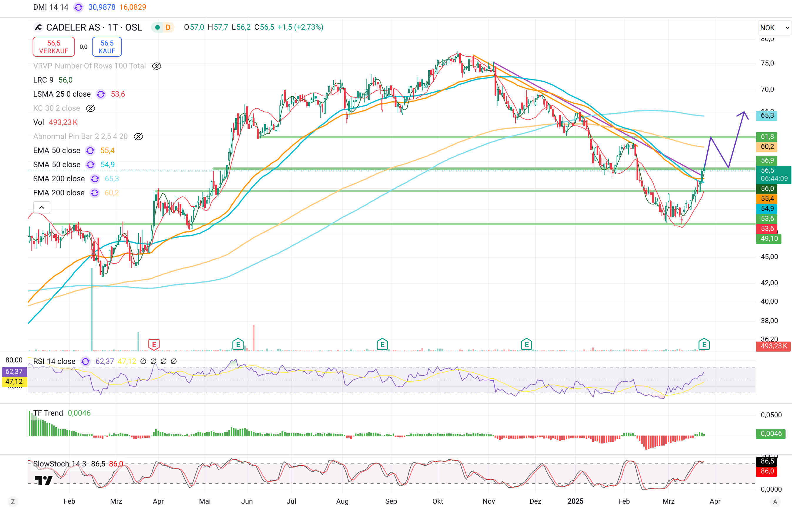Cadeler stark unterbewertet? 1475878