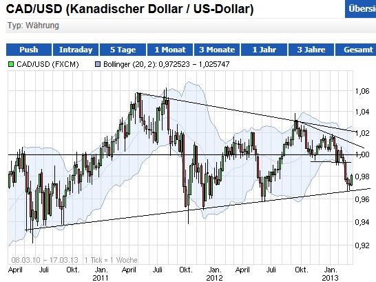 2013 QV DAX-DJ-GOLD-EURUSD-JPY 588441