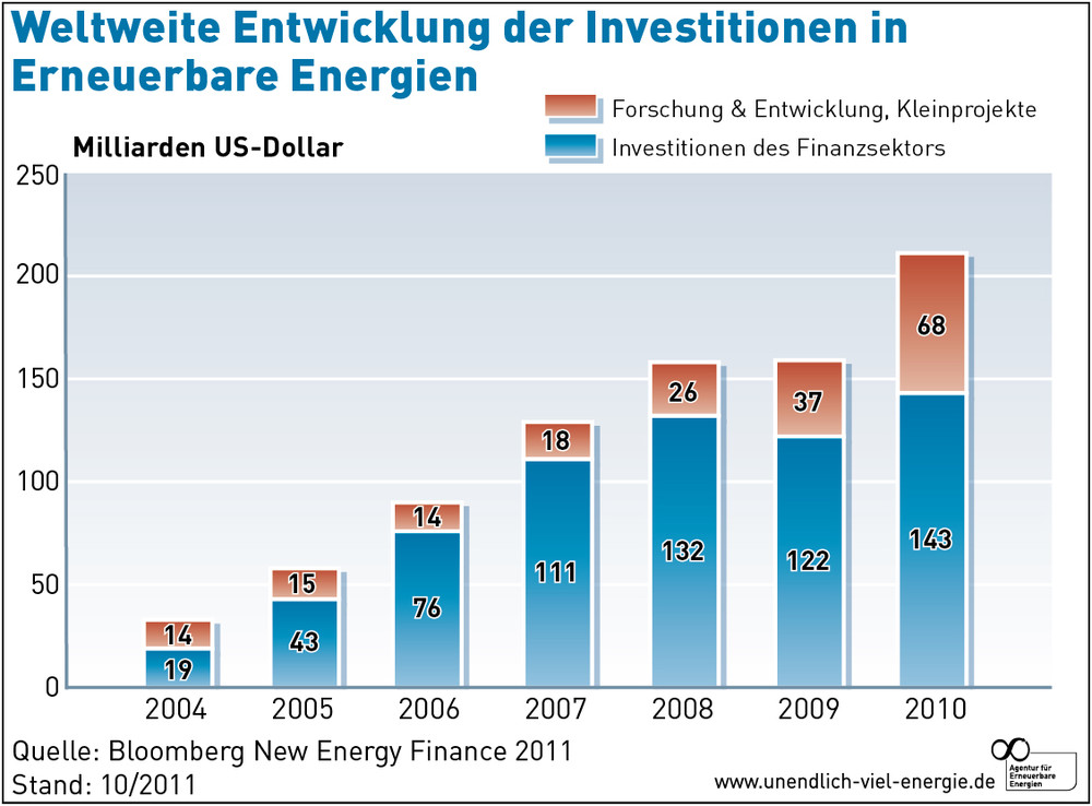 Zukunft Windkraft 455915