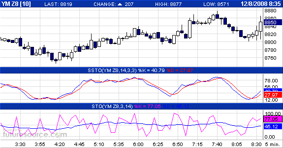 Commerzbank AG TuBull 17.12.08 DJIA 7400 204268
