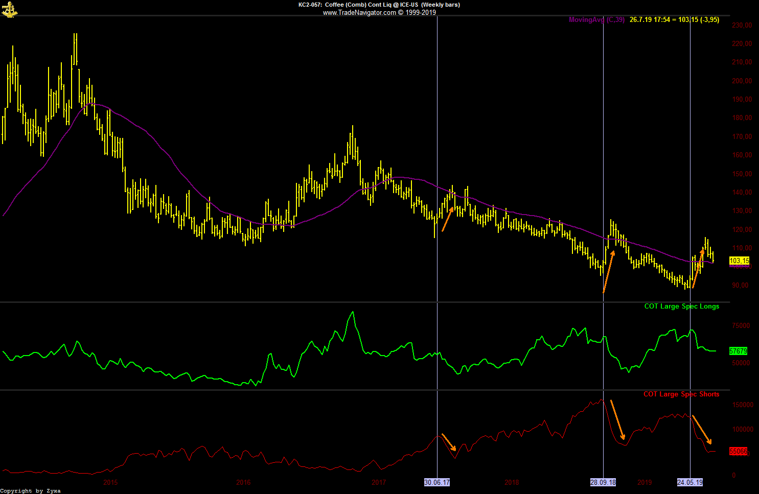 Kaffee long wird interessant 1124628